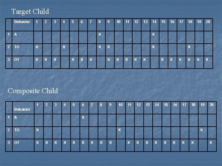 Target Child Behavior 1 1 A 2 TO X 3 OT X 2 3