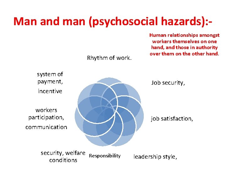 Man and man (psychosocial hazards): - Rhythm of work. system of payment, incentive workers