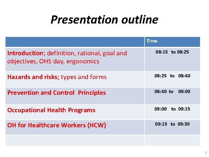 Presentation outline Time Introduction; definition, rational, goal and objectives, OHS day, ergonomics 08: 15