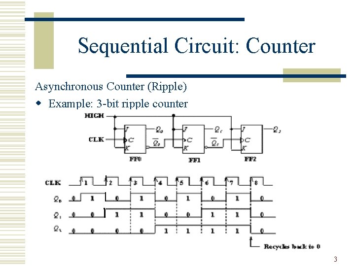 Sequential Circuit: Counter Asynchronous Counter (Ripple) w Example: 3 -bit ripple counter 3 