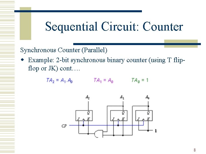 Sequential Circuit: Counter Synchronous Counter (Parallel) w Example: 2 -bit synchronous binary counter (using