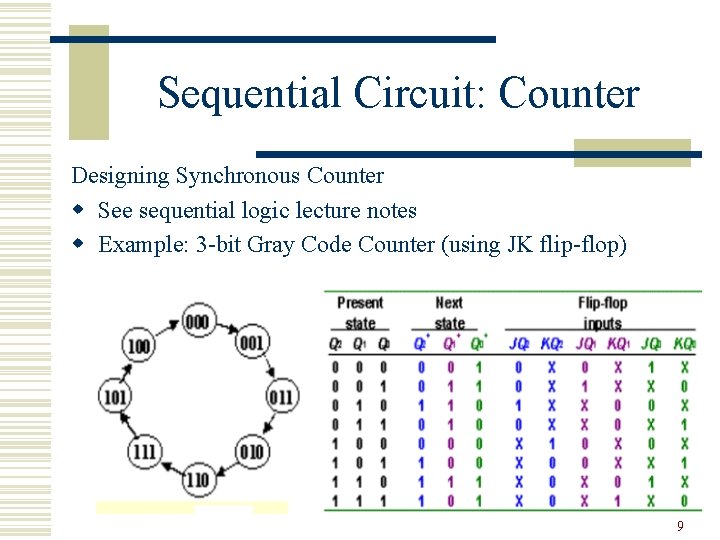 Sequential Circuit: Counter Designing Synchronous Counter w See sequential logic lecture notes w Example: