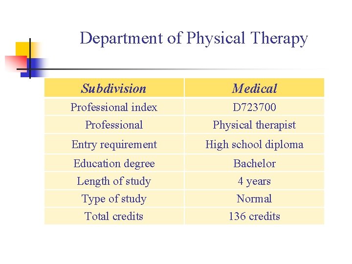 Department of Physical Therapy Subdivision Medical Professional index D 723700 Professional Physical therapist Entry