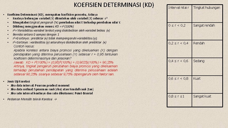 KOEFISIEN DETERMINASI (KD) • Koefisien Determinasi (KD), merupakan koefisien penentu, Artinya • Kuatnya hubungan