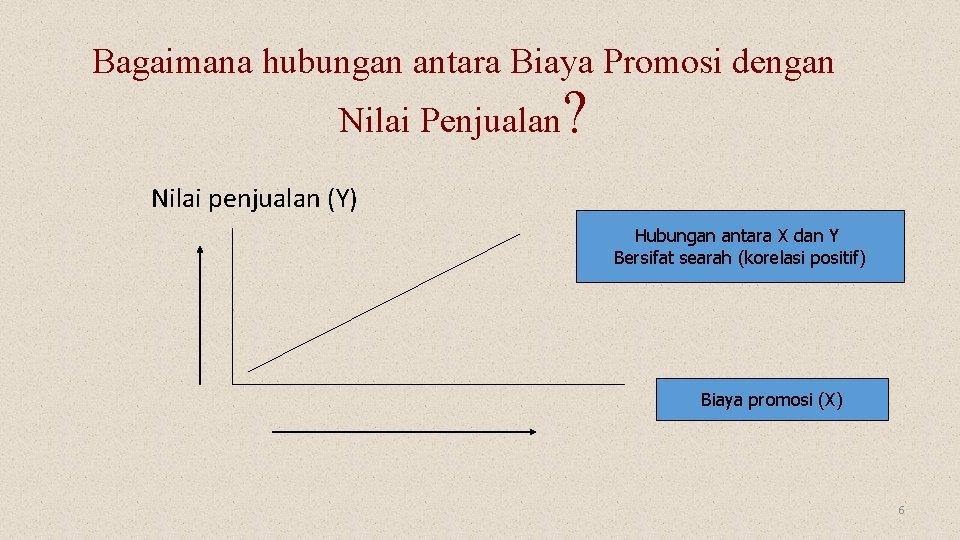 Bagaimana hubungan antara Biaya Promosi dengan Nilai Penjualan ? Nilai penjualan (Y) Hubungan antara