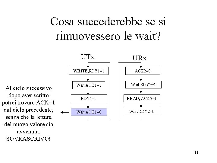 Cosa succederebbe se si rimuovessero le wait? UTx Al ciclo successivo dopo aver scritto