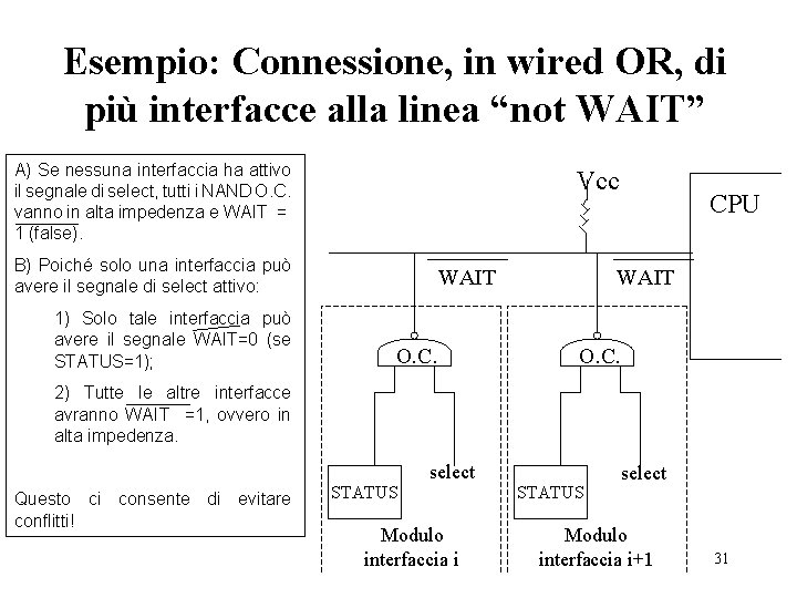 Esempio: Connessione, in wired OR, di più interfacce alla linea “not WAIT” A) Se