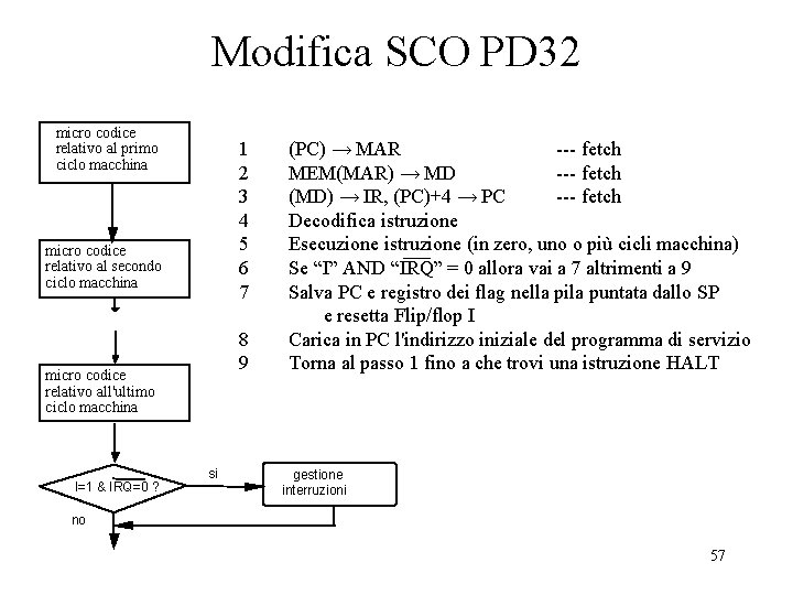 Modifica SCO PD 32 micro codice relativo al primo ciclo macchina 1 (PC) →
