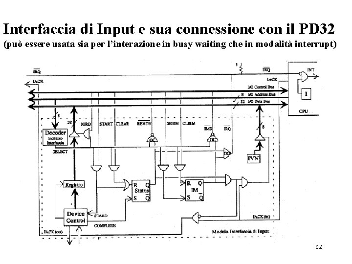 Interfaccia di Input e sua connessione con il PD 32 (può essere usata sia