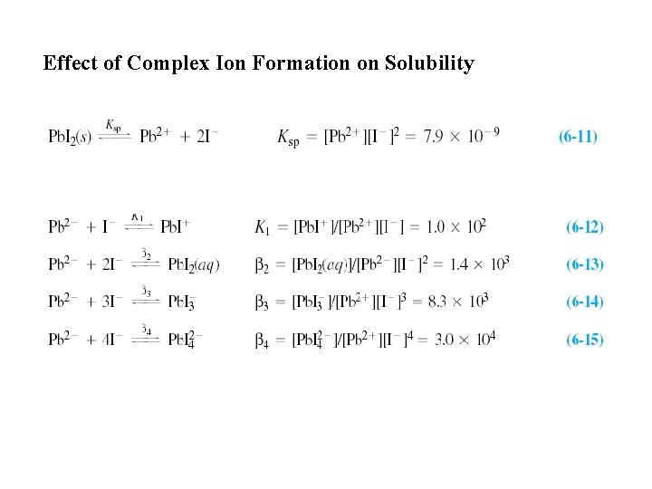 Effect of Complex Ion Formation on Solubility 