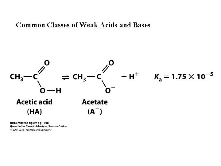 Common Classes of Weak Acids and Bases 