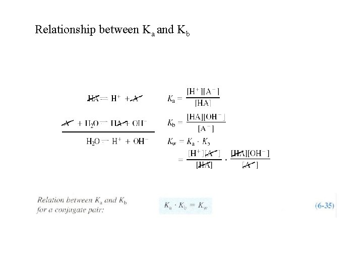 Relationship between Ka and Kb 