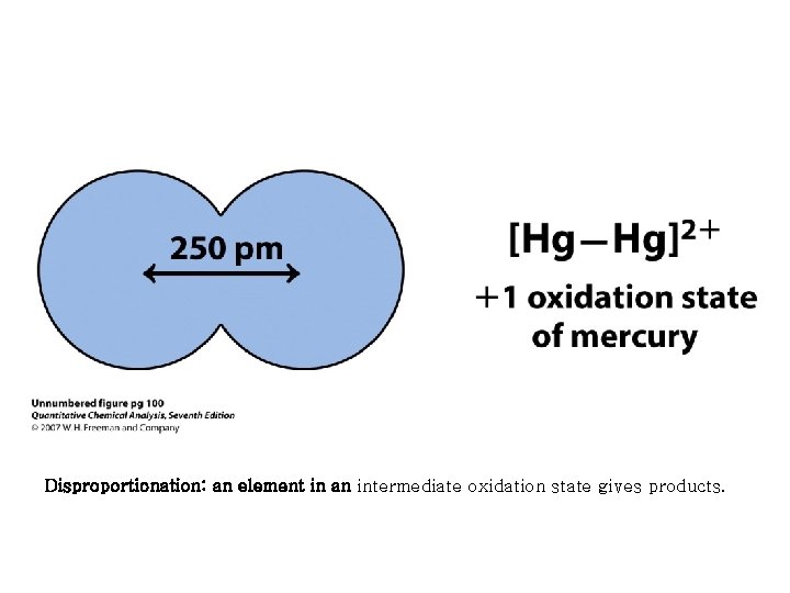 Disproportionation: an element in an intermediate oxidation state gives products. 