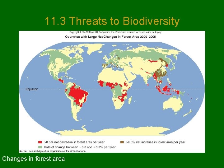 11. 3 Threats to Biodiversity Changes in forest area 