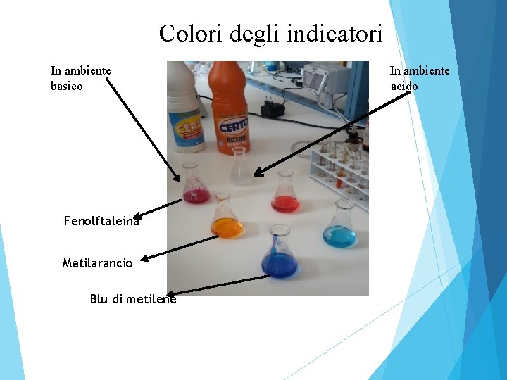 Colori degli indicatori In ambiente basico Fenolftaleina Metilarancio Blu di metilene In ambiente acido