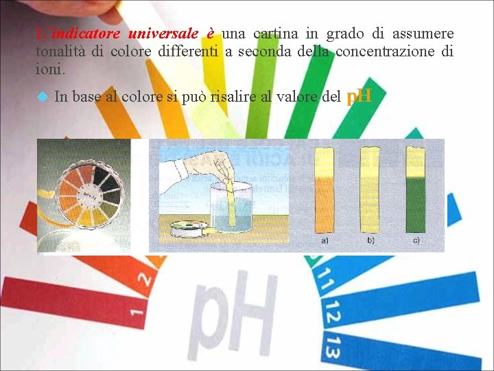 L’indicatore universale è una cartina in grado di assumere tonalità di colore differenti a