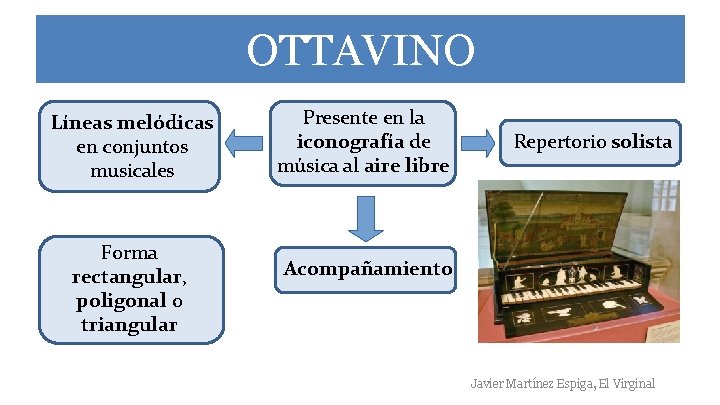 OTTAVINO Líneas melódicas en conjuntos musicales Forma rectangular, poligonal o triangular Presente en la