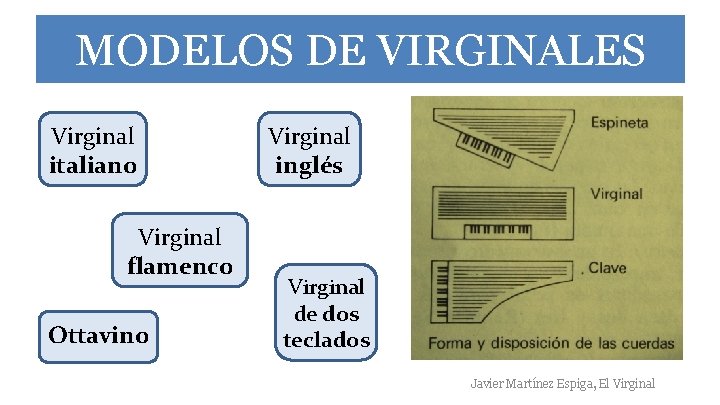 MODELOS DE VIRGINALES Virginal italiano Virginal flamenco Ottavino Virginal inglés Virginal de dos teclados