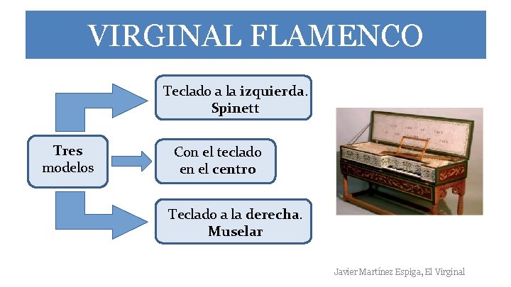 VIRGINAL FLAMENCO Teclado a la izquierda. Spinett Tres modelos Con el teclado en el