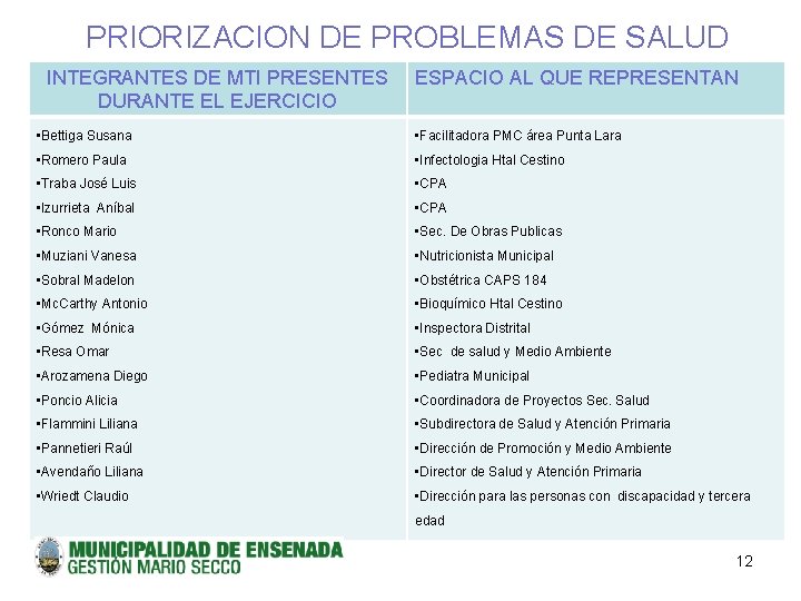 PRIORIZACION DE PROBLEMAS DE SALUD INTEGRANTES DE MTI PRESENTES DURANTE EL EJERCICIO ESPACIO AL