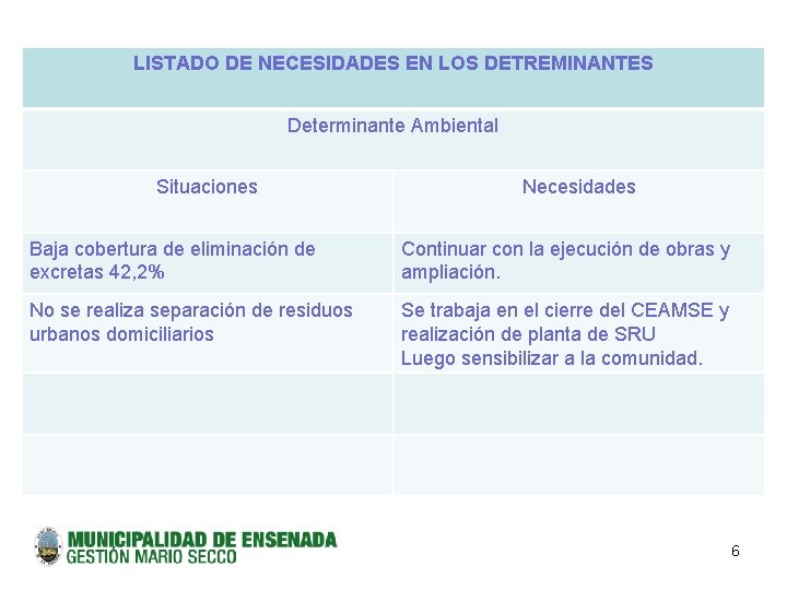 LISTADO DE NECESIDADES EN LOS DETREMINANTES Determinante Ambiental Situaciones Necesidades Baja cobertura de eliminación