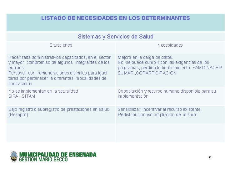 LISTADO DE NECESIDADES EN LOS DETERMINANTES Sistemas y Servicios de Salud Situaciones Necesidades Hacen