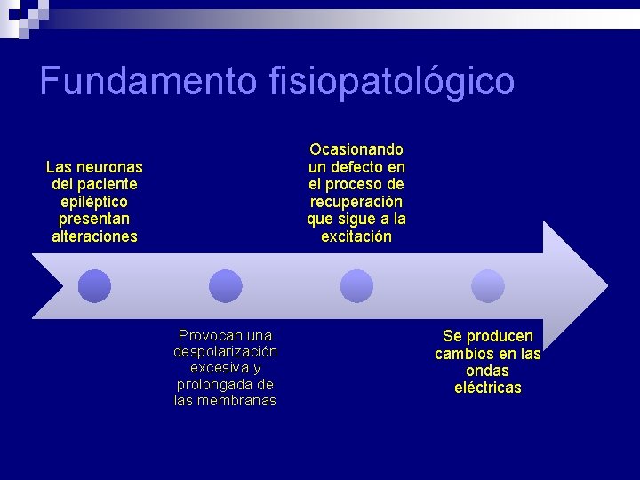 Fundamento fisiopatológico Ocasionando un defecto en el proceso de recuperación que sigue a la Fundamento fisiopatológico Ocasionando un defecto en el proceso de recuperación que sigue a la