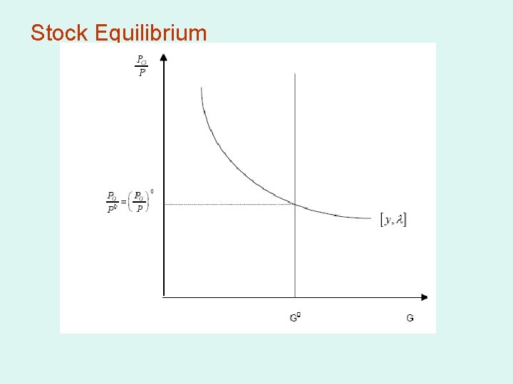 Stock Equilibrium 