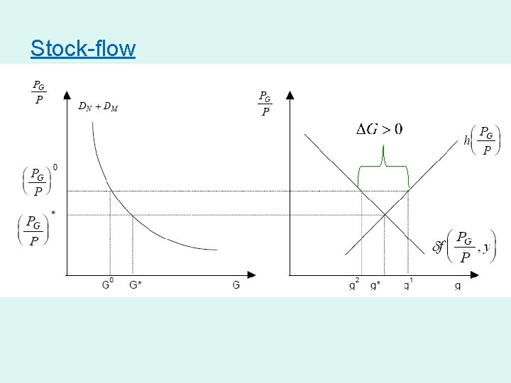 Stock-flow 