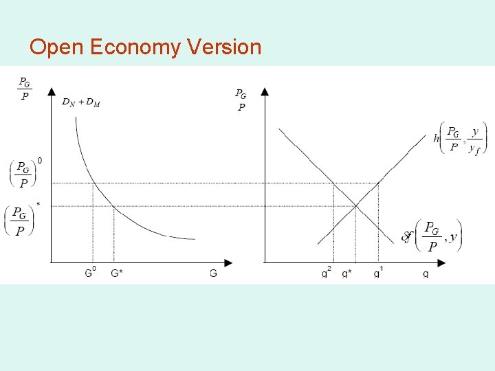 Open Economy Version 