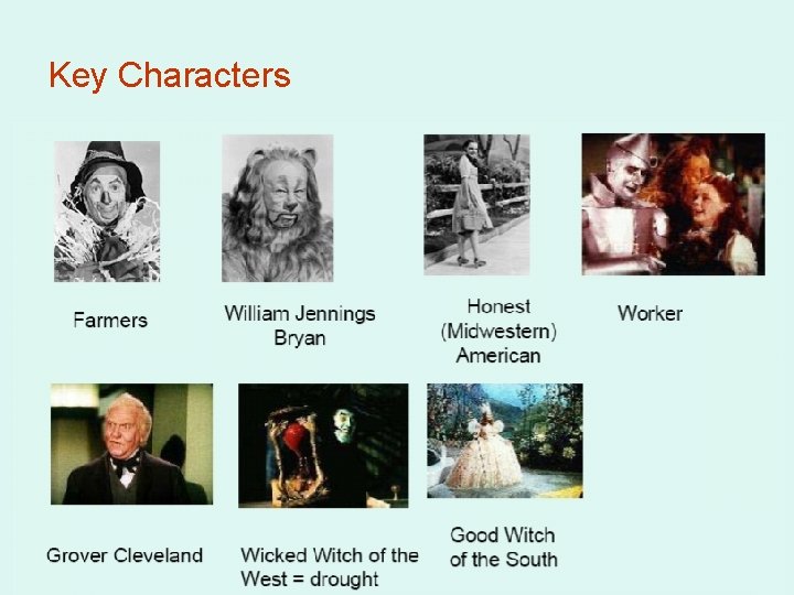 Key Characters 