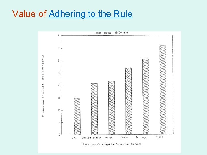 Value of Adhering to the Rule 