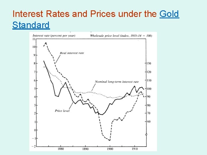 Interest Rates and Prices under the Gold Standard 