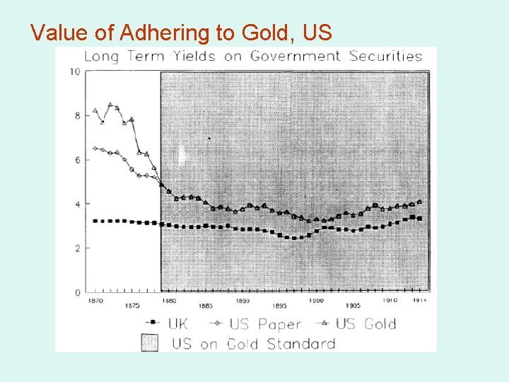 Value of Adhering to Gold, US 