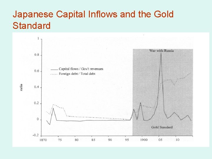 Japanese Capital Inflows and the Gold Standard 