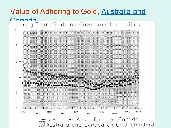 Value of Adhering to Gold, Australia and Canada 