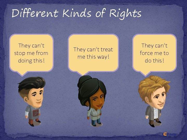 Different Kinds of Rights They can’t stop me from doing this! They can’t treat
