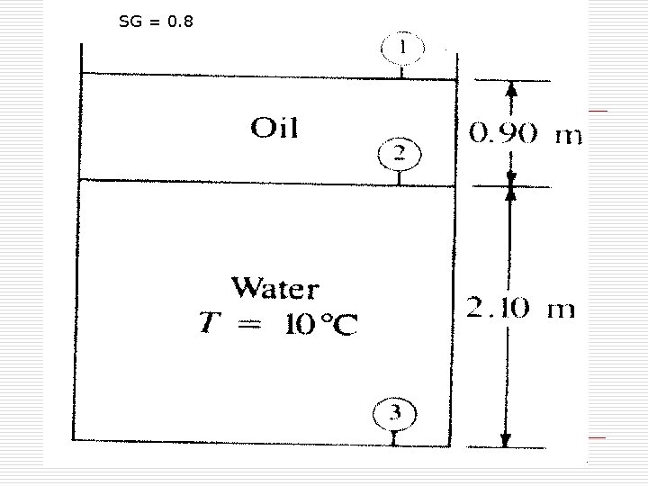 SG = 0. 8 