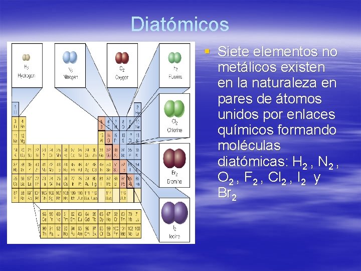 Diatómicos § Siete elementos no metálicos existen en la naturaleza en pares de átomos