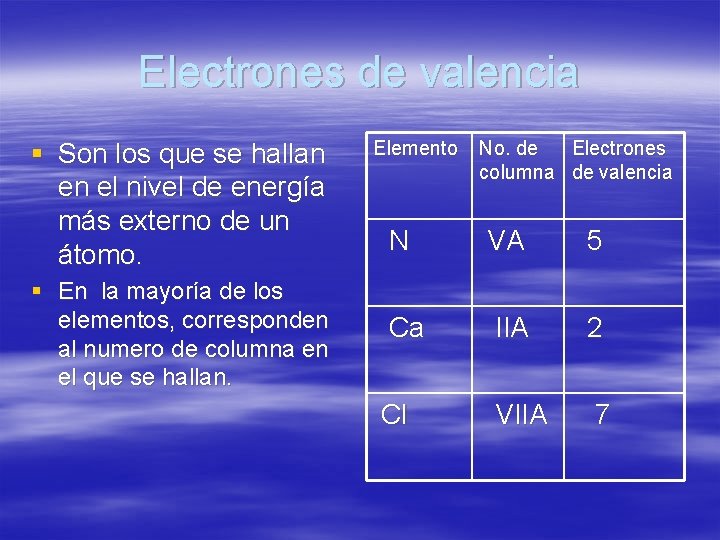 Electrones de valencia § Son los que se hallan en el nivel de energía