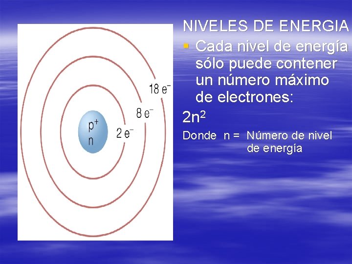 NIVELES DE ENERGIA § Cada nivel de energía sólo puede contener un número máximo