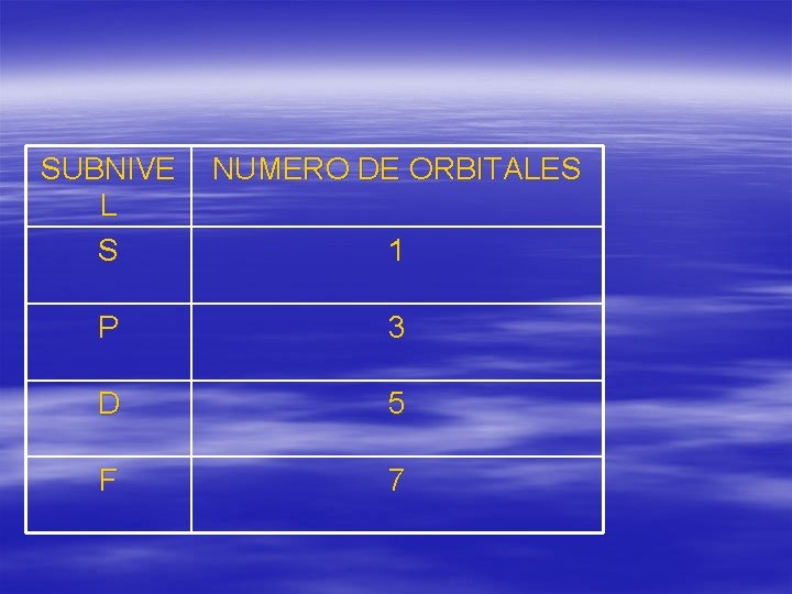 SUBNIVE L S NUMERO DE ORBITALES P 3 D 5 F 7 1 