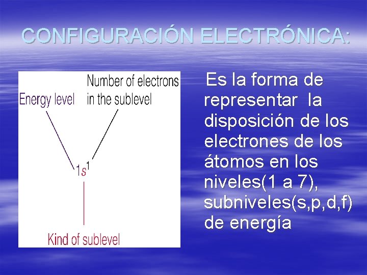 CONFIGURACIÓN ELECTRÓNICA: Es la forma de representar la disposición de los electrones de los