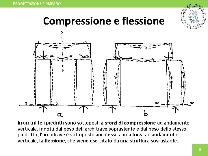 PROGETTAZIONE E DISEGNO Compressione e flessione In un trilite i piedritti sono sottoposti a