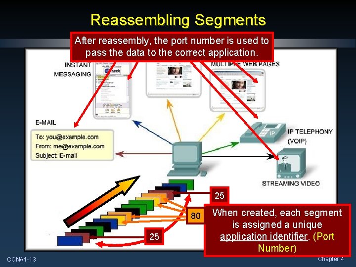 Reassembling Segments After reassembly, the port number is used to pass the data to