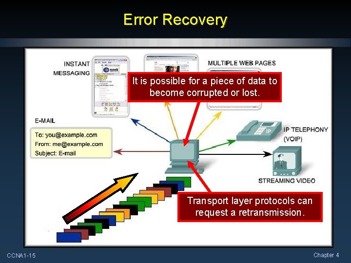 Error Recovery It is possible for a piece of data to become corrupted or