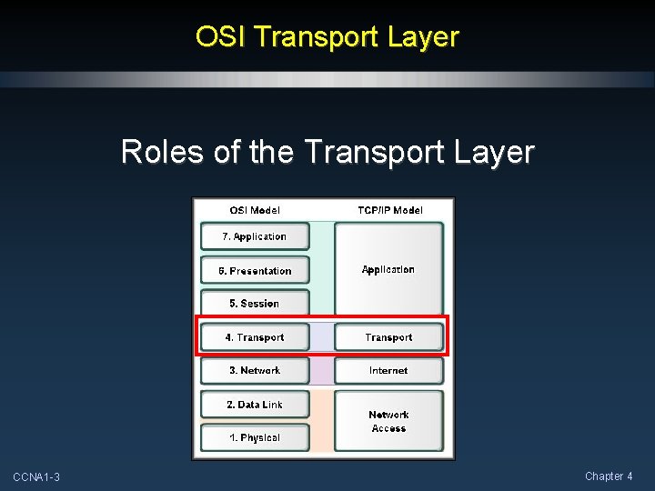 OSI Transport Layer Roles of the Transport Layer CCNA 1 -3 Chapter 4 