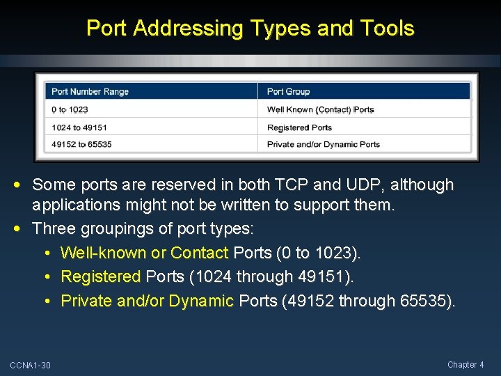 Port Addressing Types and Tools • Some ports are reserved in both TCP and