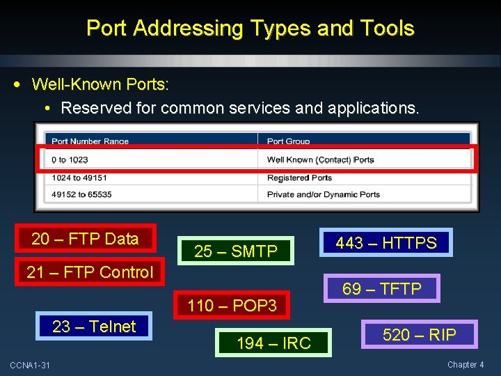 Port Addressing Types and Tools • Well-Known Ports: • Reserved for common services and