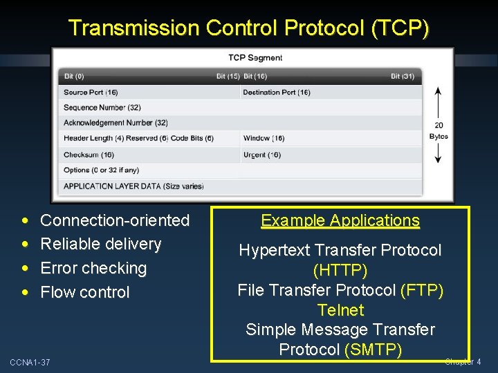 Transmission Control Protocol (TCP) • • Connection-oriented Reliable delivery Error checking Flow control CCNA